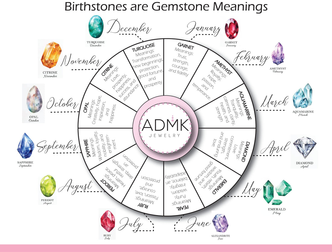Discover the Fascinating Meanings Behind Each Month's Gemstone - Birthstones with meanings and colors.