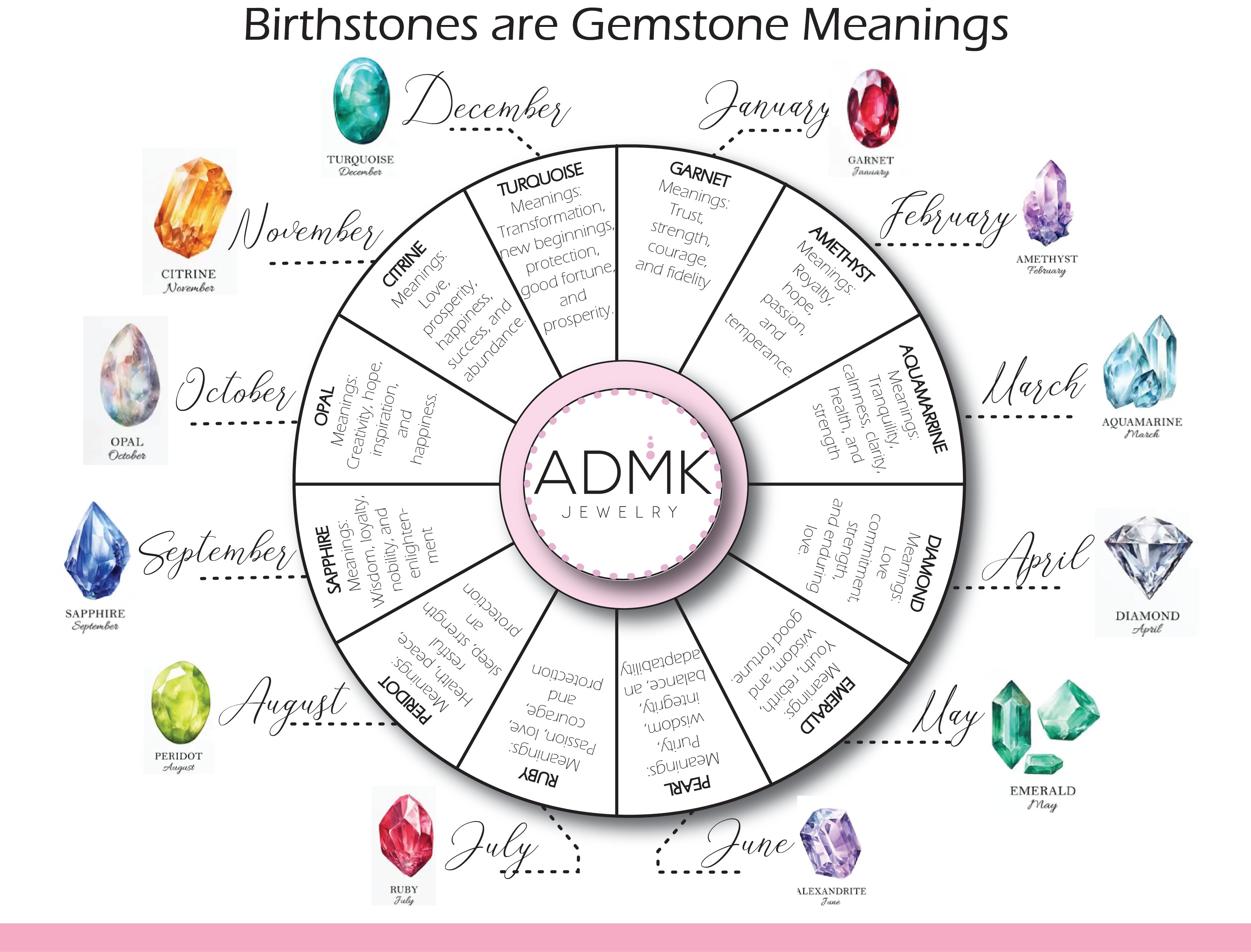 Discover the Fascinating Meanings Behind Each Month's Gemstone - Birthstones with meanings and colors.