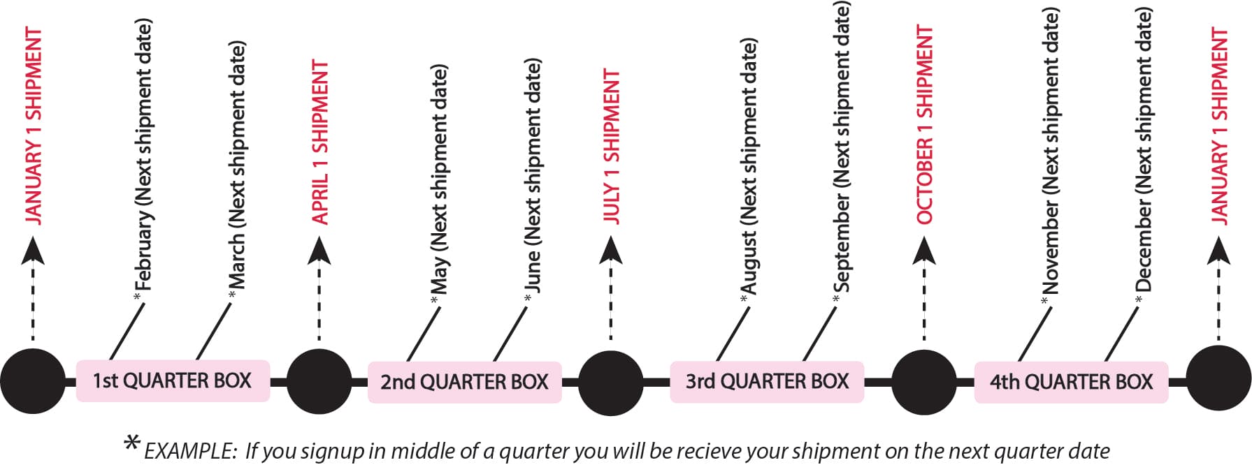 Subscription Box quarterly shipment schedule for jewelry